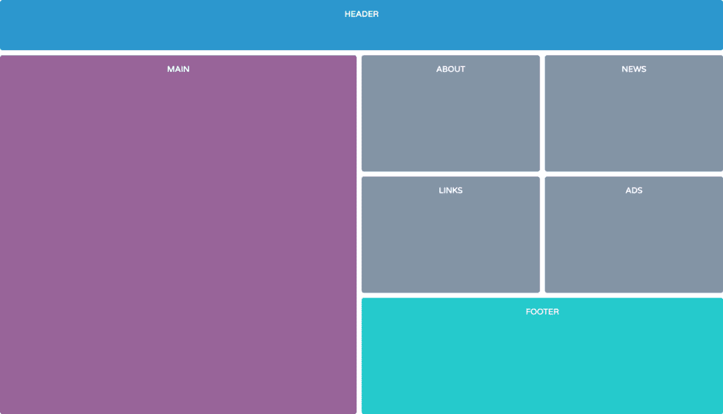 grid-template-areas